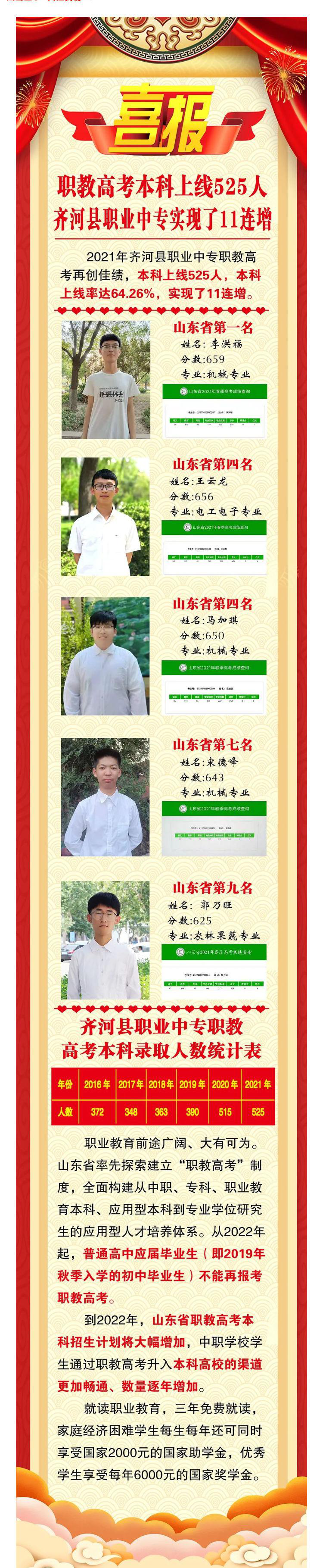 职教高考本科上线 525 人 微山县职业中专实现了11连增_壹伴长图1.jpg