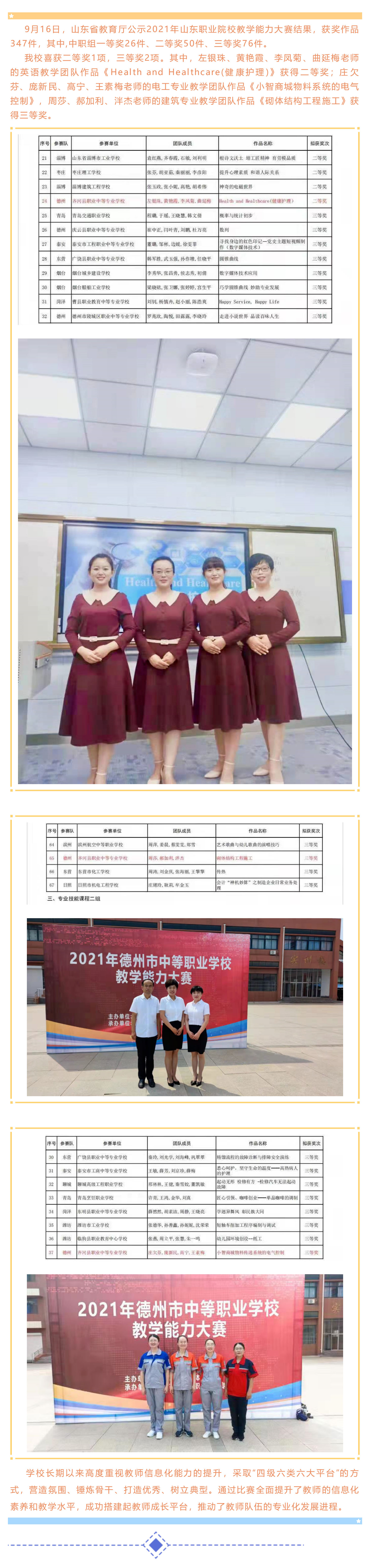喜报_微山县职业中专教师获得2021山东职业院校教学能力大赛二等奖1项，三等奖2项_壹伴长图1.jpg